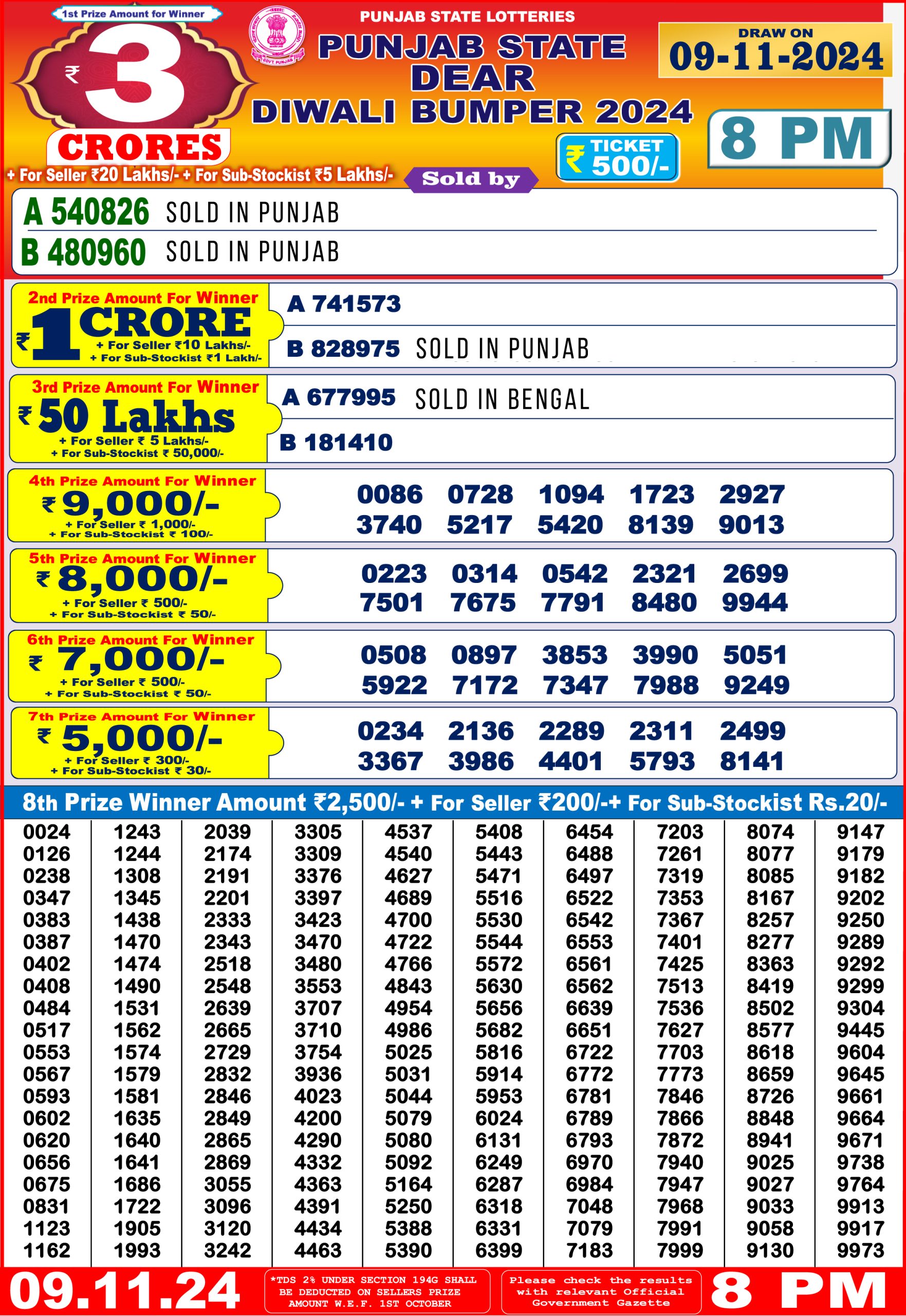 Punjab Dear Diwali Bumper 2024 Result